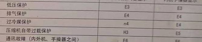 黎城空调电话在哪里找